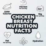 Chicken Breast Nutrition Facts