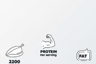 Chicken Breast Nutrition Facts