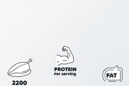 Chicken Breast Nutrition Facts