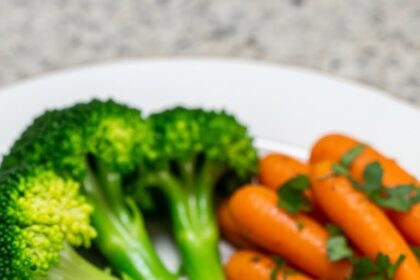 Low Fodmap Chicken Breast